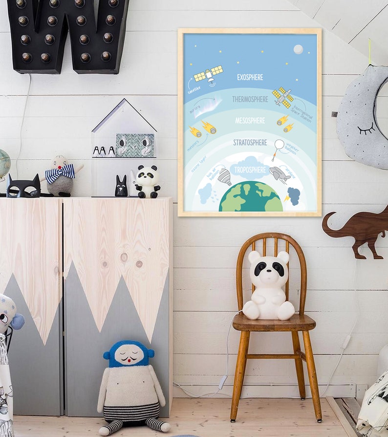 Educational Poster for Kids Printable Poster for Nursery Etsy