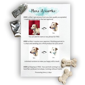 May include: A step-by-step guide on how to order a custom pet portrait. The guide includes information about the process, including mock-ups, revisions, and shipping. The image also includes a dog portrait with the name "Jinx" written below it.