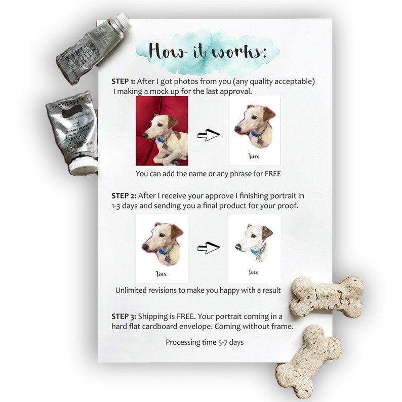 May include: A step-by-step guide on how to order a custom pet portrait. The guide includes information about the process, including mock-ups, revisions, and shipping. The image also includes a dog portrait with the name "Jinx" written below it.