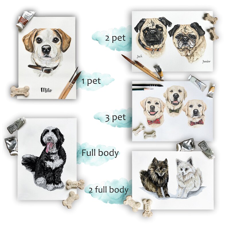Custom Watercolor Pet Portrait: Handmade Dog or Cat Memorial image 4