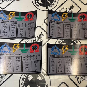 Sparky Conduit Bender Stickerkaart, set van 4