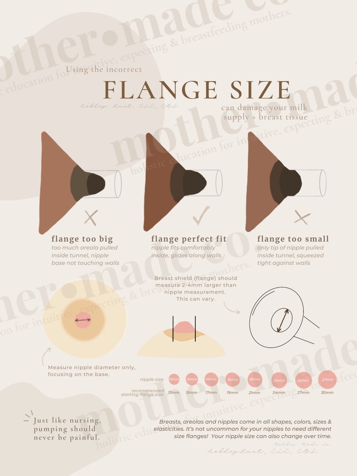 Flange Size Poster handout Breast Anatomy Lactation Etsy flange-size-poster-handout-breast-anatomy-lactation-etsy