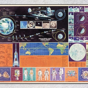 Poster della missione Apollo NASA – Stampa del programma spaziale – Arte vintage dell'atterraggio sulla Luna – Decorazione murale dell'astronauta