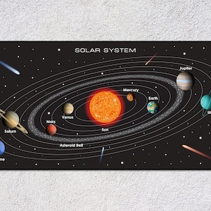 Posters van het zonnestelsel – illustratie van de ruimte – educatieve planeetkaart – vintage astronomiemuurkunst