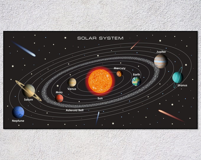 Posters du système solaire | Illustrations du système solaire et tableaux pédagogiques