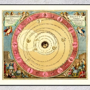 Orbium Mundanorum 1660 – Antica mappa celeste – Mappa stellare di Aratea – Incisione astronomica d'epoca