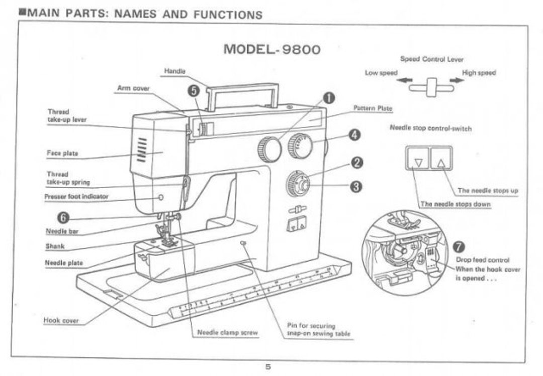Riccar Lock Overlock F-3 750 Überwendling Nähmaschine Koffer Fußp In