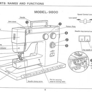 May include: A black and white line drawing of a sewing machine with labeled parts, including the handle, arm cover, thread take-up lever, face plate, thread take-up spring, presser foot indicator, needle bar, shank, needle plate, hook cover, needle clamp screw, pattern plate, needle stop control-switch, speed control lever, and drop feed control. The model number is 9800.