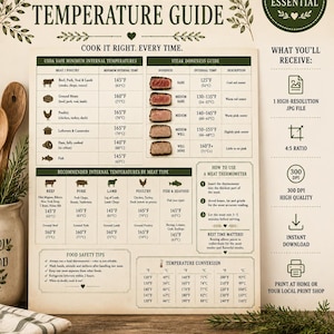 May include: A meat temperature guide chart featuring USDA safe minimum internal temperatures, a steak doneness guide with visual examples, recommended temperatures by meat type, food safety tips, and a temperature conversion table in Fahrenheit and Celsius.