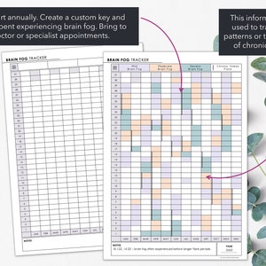 Traqueur annuel de brouillard cérébral imprimable Suivre le brouillard cérébral annuel et la gravité Téléchargement instantané image 2