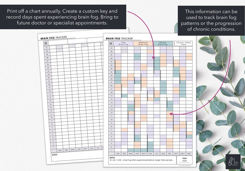 Traqueur annuel de brouillard cérébral imprimable Suivre le brouillard cérébral annuel et la gravité Téléchargement instantané image 2