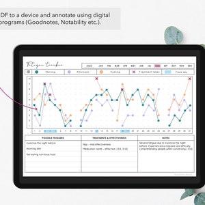 May include: A digital fatigue tracker on a tablet, showing a graph of fatigue levels over a month. The tracker includes possible triggers, treatments, and notes. The text at the top says "Upload the PDF to a device and annotate using digital notation programs (Goodnotes, Notability etc.)."