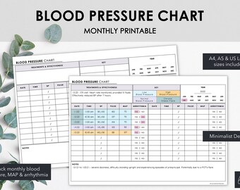 May include: A printable blood pressure chart with a minimalist design. The chart includes sections for date, time, BP, pulse, MAP, and arrhythmia, along with a key for normal and high blood pressure. The text "BLOOD PRESSURE CHART" is at the top.