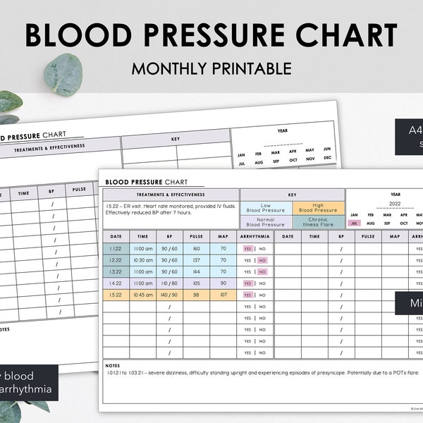Blutdrucktabelle | Dysautonomia Vitals Log | Verfolgen Sie den mittleren arteriellen Blutdruck & Herzrhythmusstörungen | Minimalistisches Design | Sofort Download
