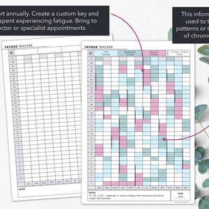 Annual Chronic Fatigue Tracker Printable | Track Yearly Days with Chronic Fatigue & Severity Levels | Instant Download image 3