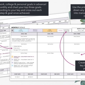 May include: Printable monthly goal planner with space for three goals, details, motivation, and action steps. Includes a key for categorizing goals and a section for start and end dates. The text reads: Plan medical, work, college & personal goals in advance!