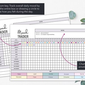 May include: A mood tracker chart with a key for tracking emotions. The chart includes space for notes and a key with colour-coded emotions. The text reads "Mood Tracker" and "Create a custom key."