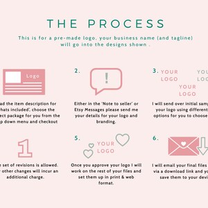 Puede incluir: Un gr&aacute;fico rosa y verde con seis pasos que describen el proceso de creaci&oacute;n de un logotipo. Los pasos incluyen leer la descripci&oacute;n del art&iacute;culo, enviar los detalles al vendedor, aprobar el logotipo y recibir los archivos finales. El texto "THE PROCESS" est&aacute; en la parte superior del gr&aacute;fico.