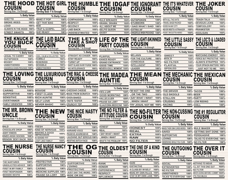 May include: A humorous infographic poster with a black and white design. It features a list of different "cousin" types with a description of their personality traits. Each cousin type is presented as a product label with a serving size of 1. The poster is a fun way to categorise different family members.