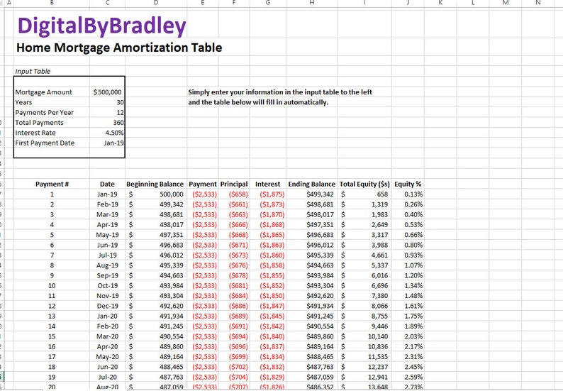 mortgage calculator with amortization table