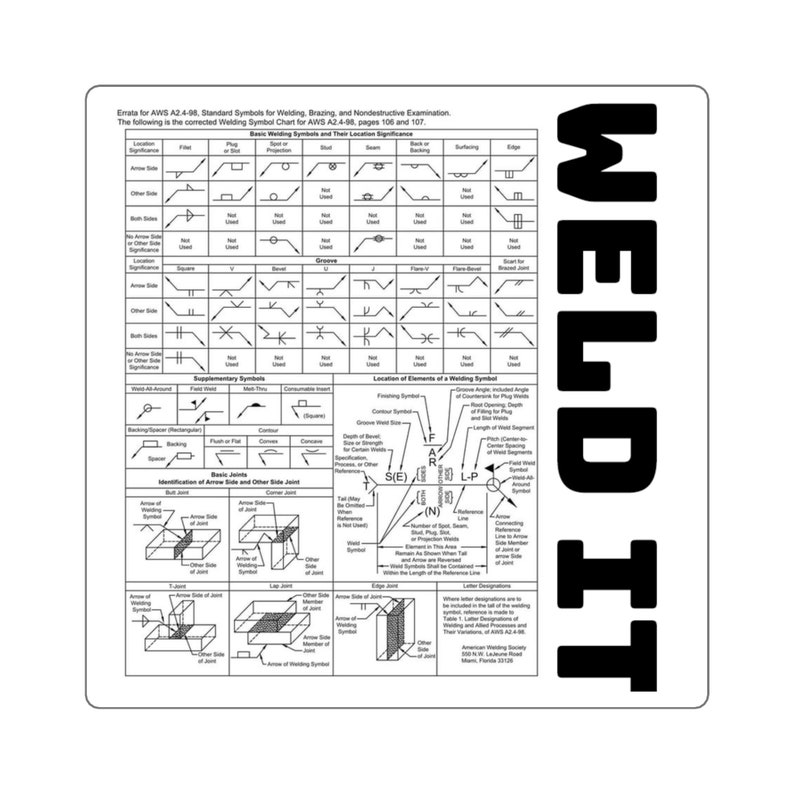 Welding Chart, Square Stickers, Basic Welding Symbols and Their ...