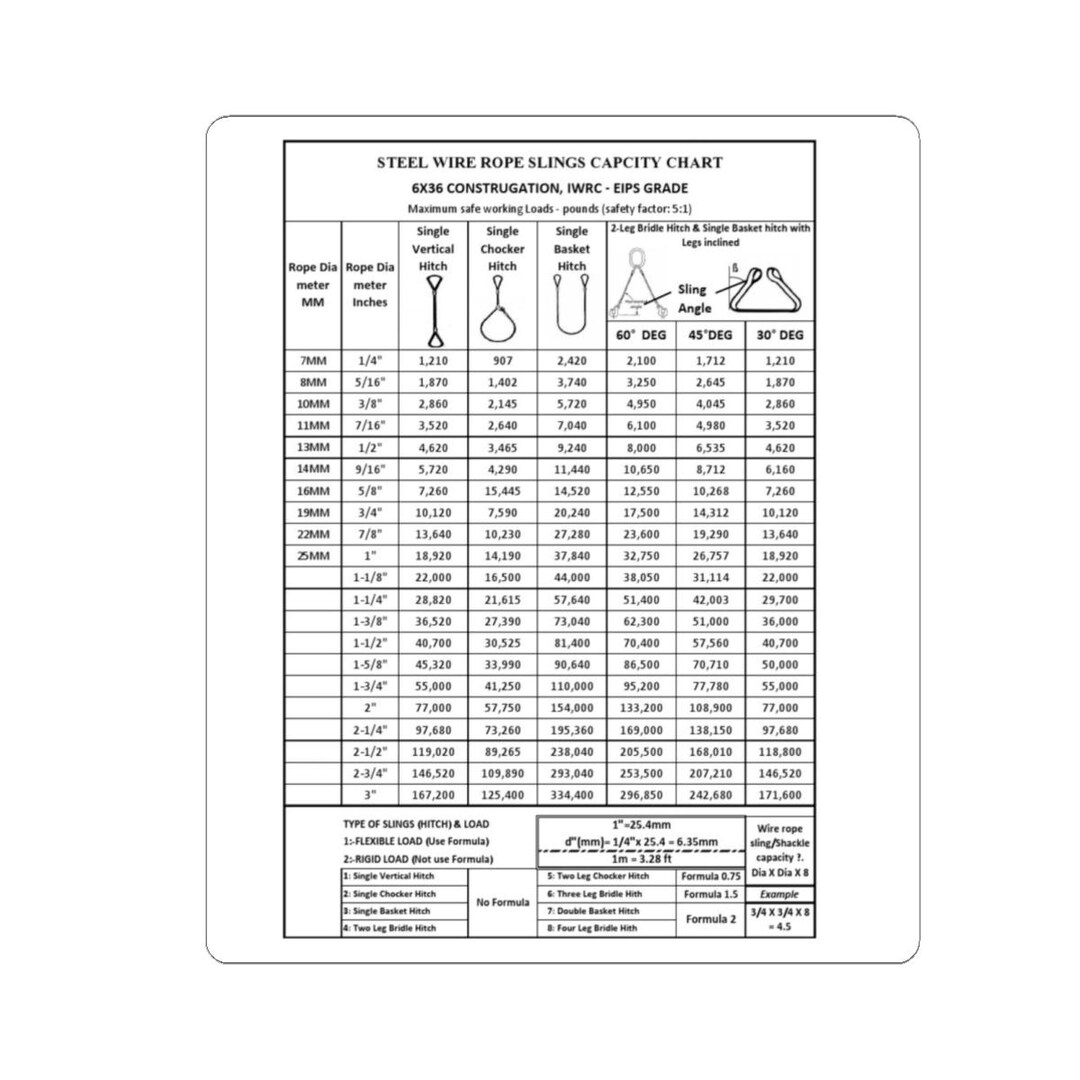 Steel Wire Rope Sling Capacity Chart Stickers, Construction Stickers ...