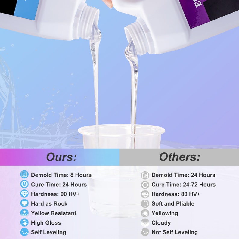 May include: Comparison chart of two epoxy resin products, highlighting key features like demold time, cure time, hardness, yellowing, and self-leveling. One product is labeled "Ours" and the other is labeled "Others".