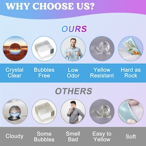 May include: A comparison chart showing the differences between two types of resin. The top row shows the features of the resin on the left, labeled "Ours", and the bottom row shows the features of the resin on the right, labeled "Others". The features are illustrated with images of a clear resin ball, a clear resin cube, a man holding a clear resin cube, a clear resin snail, and a clear resin flower. The features are described in text below each image. The features for "Ours" are: Crystal Clear, Bubbles Free, Low Odor, Yellow Resistant, Hard as Rock. The features for "Others" are: Cloudy, Some Bubbles, Smell Bad, Easy to Yellow, Soft.