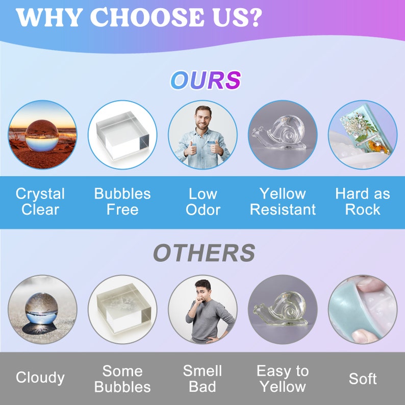 May include: A comparison chart showing the differences between two types of resin. The top row shows the features of the resin on the left, labeled "Ours", and the bottom row shows the features of the resin on the right, labeled "Others". The features are illustrated with images of a clear resin ball, a clear resin cube, a man holding a clear resin cube, a clear resin snail, and a clear resin flower. The features are described in text below each image. The features for "Ours" are: Crystal Clear, Bubbles Free, Low Odor, Yellow Resistant, Hard as Rock. The features for "Others" are: Cloudy, Some Bubbles, Smell Bad, Easy to Yellow, Soft.