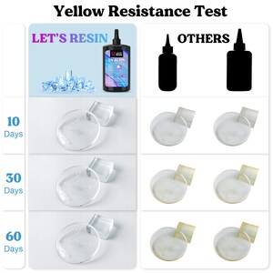 May include: Yellow resistance test comparing two different UV resin brands.  The test shows the results of the resin after 10, 30, and 60 days.  The resin on the left is Let's Resin UV Resin.  The resin on the right is labeled "Others".