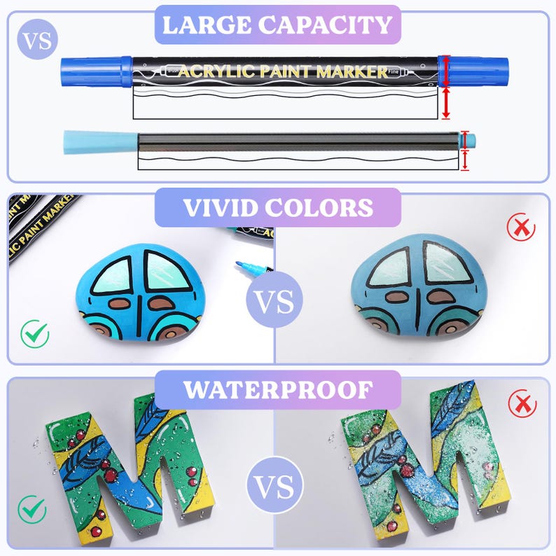 May include: A comparison of two acrylic paint markers. The top image shows the markers side-by-side with the text "LARGE CAPACITY" and "ACRYLIC PAINT MARKER". The middle image shows two painted rocks, one with a blue car and the other with a faded car. The text "VIVID COLORS" is above the rocks. The bottom image shows two painted letters, one with vibrant colors and the other with faded colors. The text "WATERPROOF" is above the letters. The text "VS" appears in each image.
