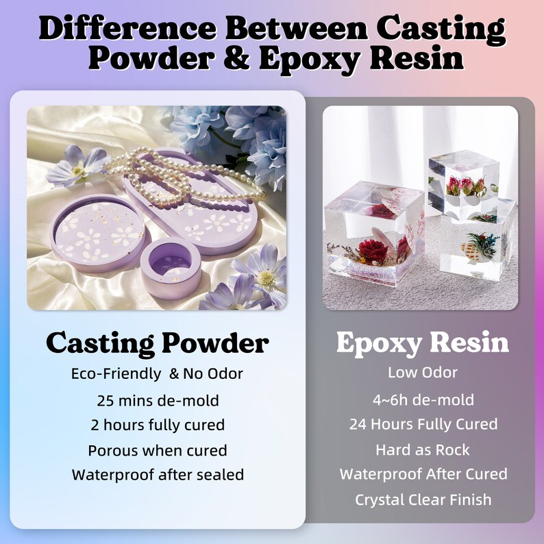 May include: A comparison of casting powder and epoxy resin. The left side shows a purple tray and a small purple bowl made with casting powder. The right side shows three clear cubes made with epoxy resin. The text below each image describes the properties of each material.