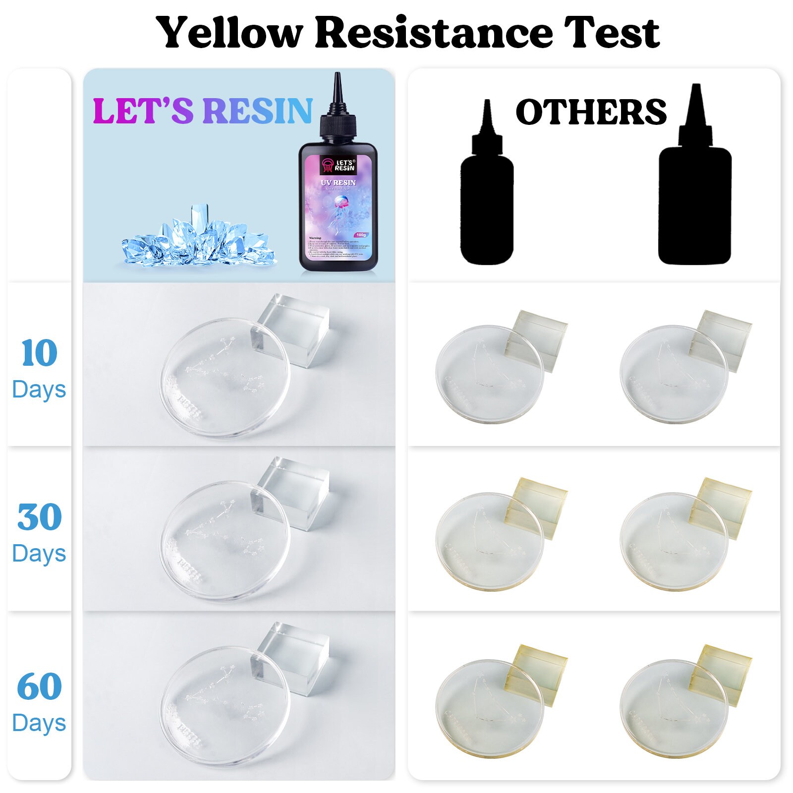  LET'S RESIN UV Resin, 12Colors Ultraviolet Epoxy Resin