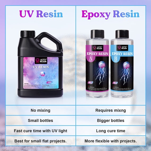 Let's Resin UV Resin, Upgraded 1,000g Crystal Clear UV Resin Hard