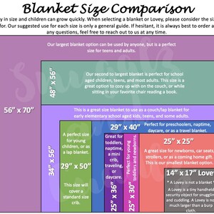 K&ouml;nnte beinhalten: Eine Tabelle, die verschiedene Deckengr&ouml;&szlig;en mit ihren vorgeschlagenen Verwendungen vergleicht. Die Tabelle enth&auml;lt eine Decke von 56 x 70 Zoll, eine Decke von 48 x 56 Zoll, eine Decke von 34 x 56 Zoll, eine Decke von 29 x 50 Zoll, eine Decke von 29 x 40 Zoll, eine Decke von 25 x 36 Zoll, eine Decke von 25 x 30 Zoll, eine Decke von 25 x 25 Zoll und einen Lovey von 14 x 17 Zoll. Die Tabelle enth&auml;lt auch Text, der die Gr&ouml;&szlig;e und Verwendung jeder Decke beschreibt.