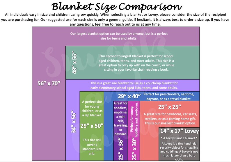K&ouml;nnte beinhalten: Eine Tabelle, die verschiedene Deckengr&ouml;&szlig;en mit ihren vorgeschlagenen Verwendungen vergleicht. Die Tabelle enth&auml;lt eine Decke von 56 x 70 Zoll, eine Decke von 48 x 56 Zoll, eine Decke von 34 x 56 Zoll, eine Decke von 29 x 50 Zoll, eine Decke von 29 x 40 Zoll, eine Decke von 25 x 36 Zoll, eine Decke von 25 x 30 Zoll, eine Decke von 25 x 25 Zoll und einen Lovey von 14 x 17 Zoll. Die Tabelle enth&auml;lt auch Text, der die Gr&ouml;&szlig;e und Verwendung jeder Decke beschreibt.