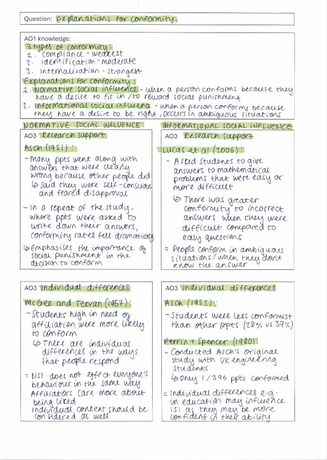 AQA A Level Psychology Paper 1 Complete Essay Plans - Etsy UK
