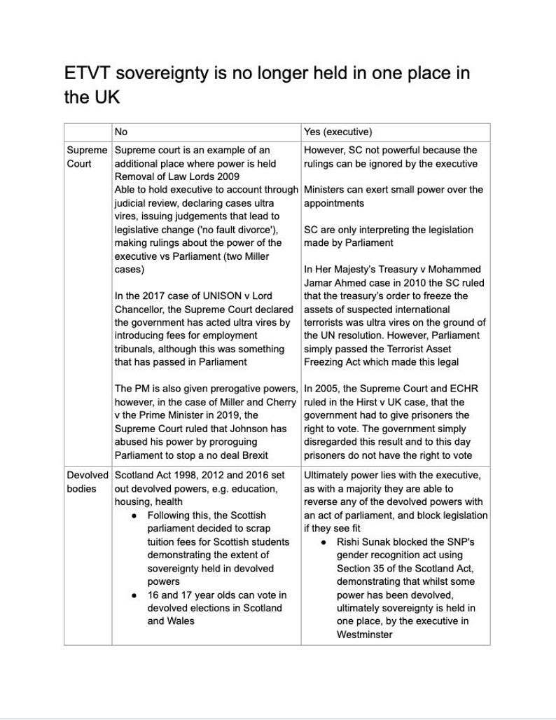 Edexcel A Level Politics Paper 2 Essay Plans - Etsy UK