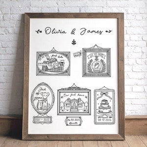 Illustration personnalisée de L'histoire de nous, carte de la chronologie de la relation dessinée à la main, cadeau de mariage et d'anniversaire pour les couples, téléchargement numérique