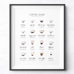 Impresión de guía de café, arte mural imprimible, letrero de cafetería, galería de arte lineal con tipos de café, póster de cocina, regalo para amantes del café