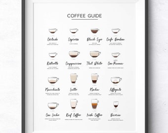 May include: A framed print titled "Coffee Guide" featuring illustrations of various coffee drinks, including Cortado, Espresso, and Cappuccino. Each drink is labeled with its name and a brief description. The print is in a black frame.