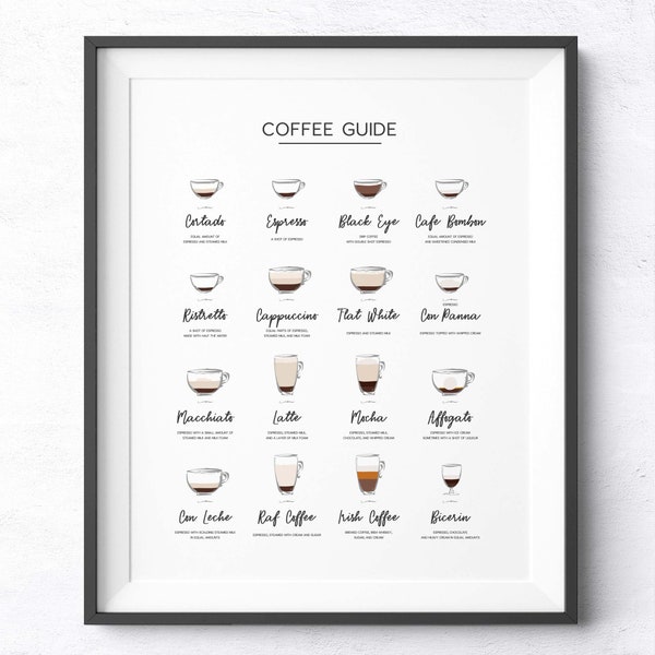 Coffee Guide Print, Printable Wall Art, Coffee Bar Sign, Coffee Types Line Art Gallery Wall Decor, Kitchen Poster, Coffee Lover Gift