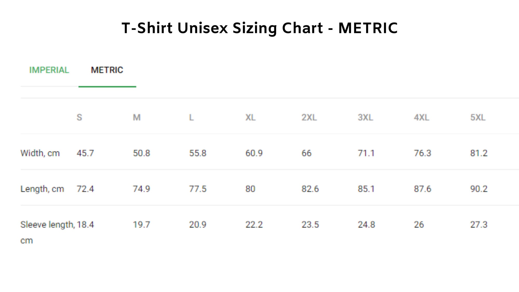 Morels Mushroom Fungi Puns Joke Tshirt Unisex Etsy