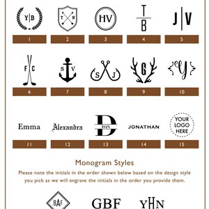 May include: A chart showing 18 different monogram font styles. The chart is divided into 18 sections, each with a number and a sample monogram. The monogram styles include a wreath, a shield, a circle, a line, a cross, an anchor, a fishing hook, antlers, a script font, a banner, and a logo. The chart also includes instructions on how to order the initials for each style.