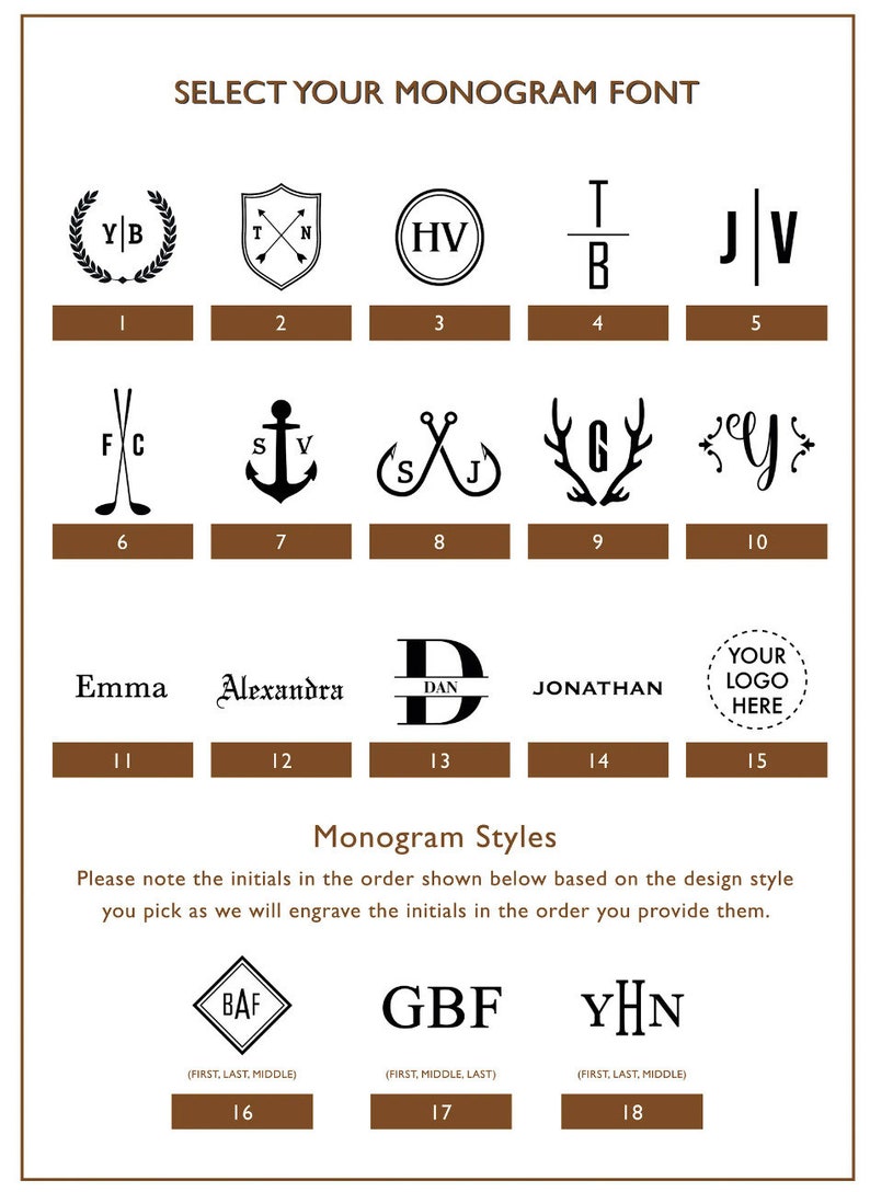 May include: A chart showing 18 different monogram font styles. The chart is divided into 18 sections, each with a number and a sample monogram. The monogram styles include a wreath, a shield, a circle, a line, a cross, an anchor, a fishing hook, antlers, a script font, a banner, and a logo. The chart also includes instructions on how to order the initials for each style.