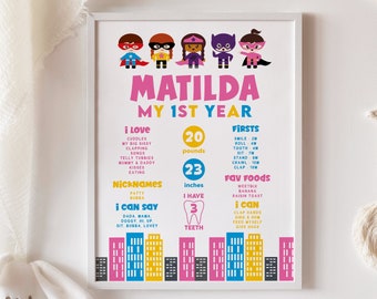 - Milestone Posters