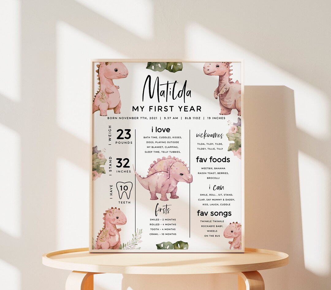 Dinosaur Milestone Poster, Floral 1st Birthday Editable Girl’s Jurassic ...