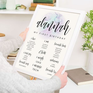 Editable Milestone Poster for Girls, Watercolor Rainbow Pastel DIY ...