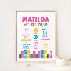 Poster di pietra miliare del primo compleanno del supereroe, modello modificabile stampabile rosa supereroe Download istantaneo Keepsake Stats Sign Board Party Z297