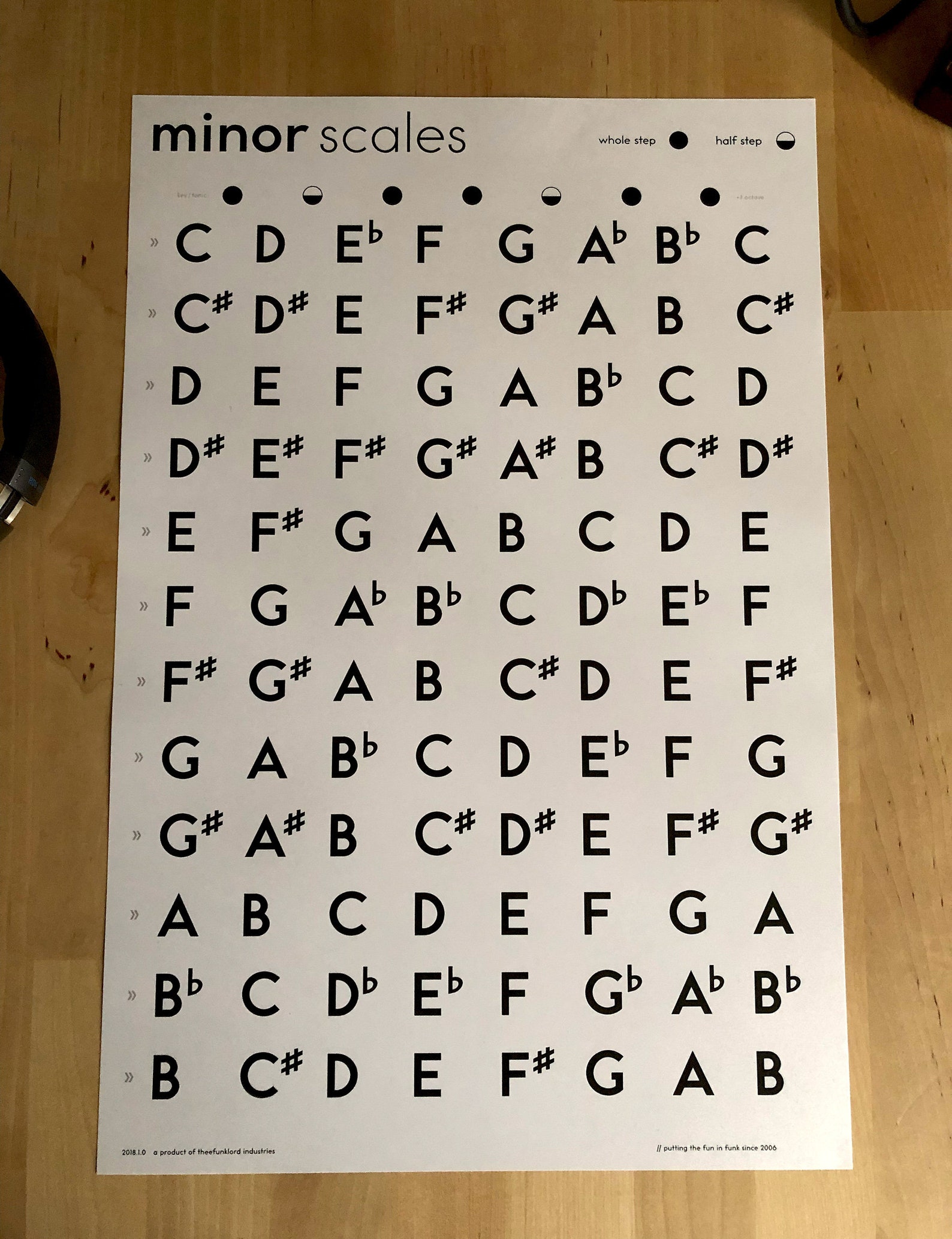 Pair of Music Scales Posters Major and Minor 12 X 18 Etsy